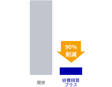 回収の手間を削減