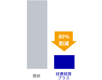 チェックの手間を削減